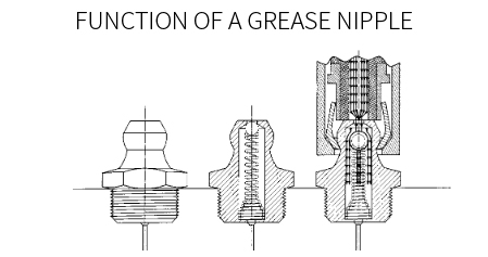 Grease Nipple Function